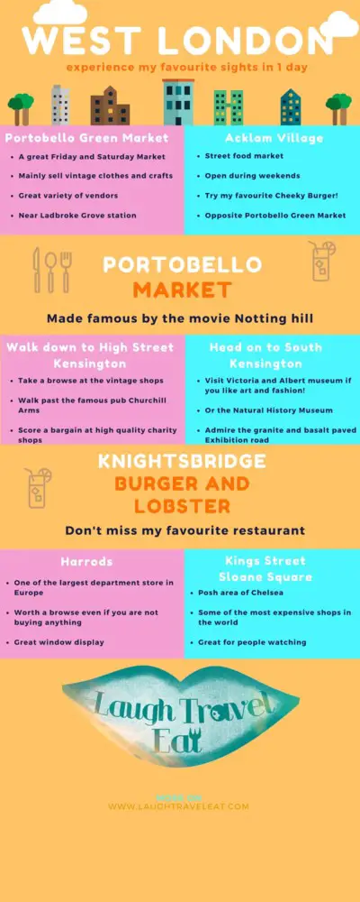 West London 1 day itinerary | Laugh Travel Eat